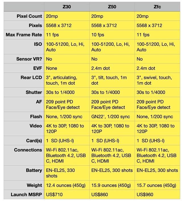 bythom dx table