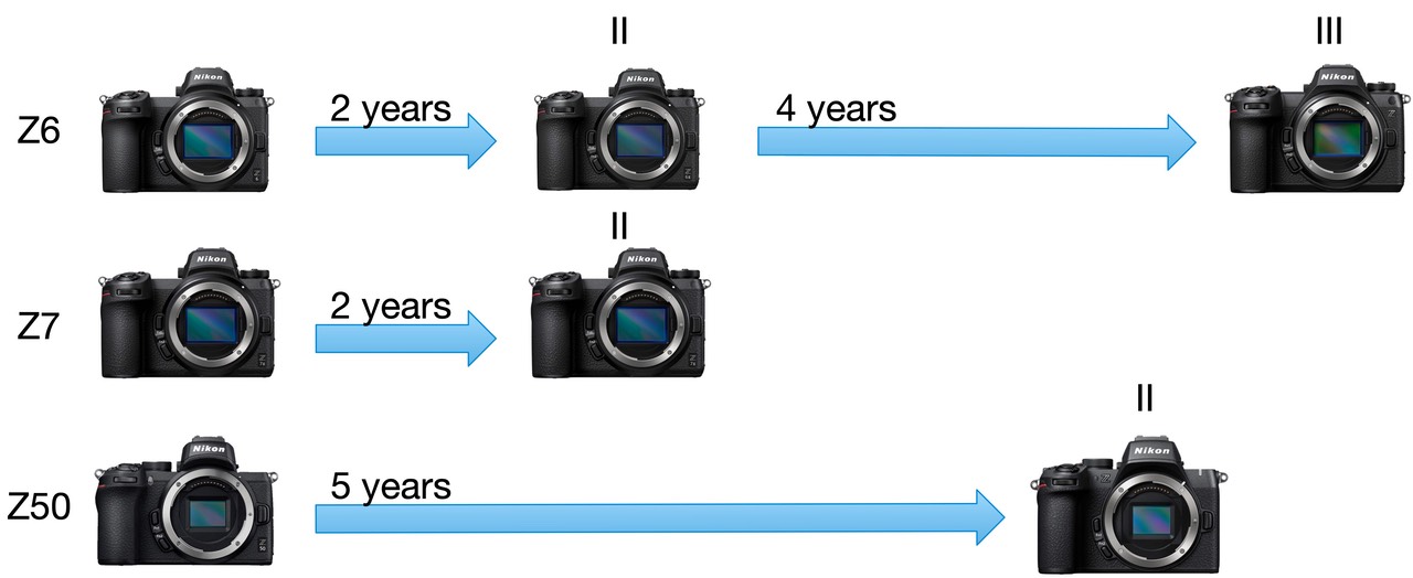 zsystemupdatecycle